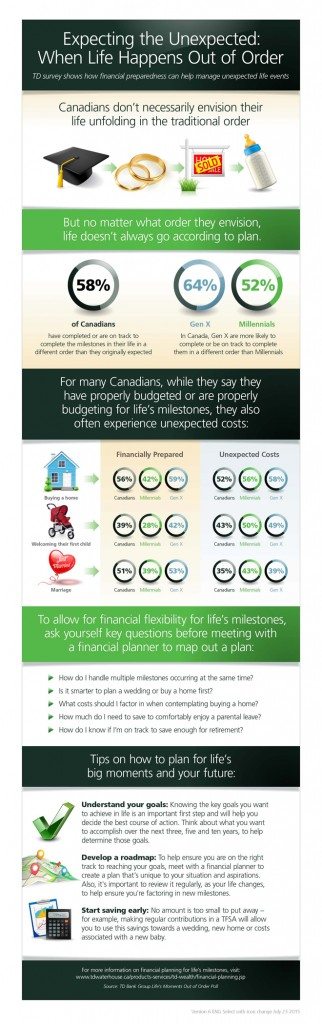 TD+-+Life's+Moments+Out+of+Order+-+National+Infographic+-+Final